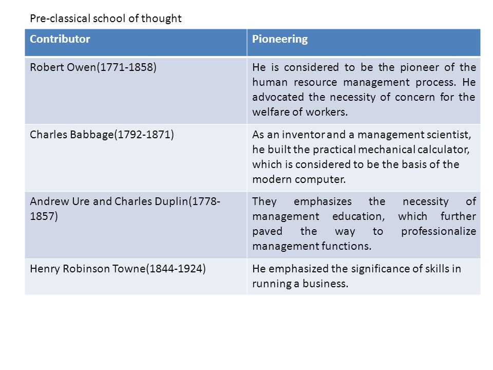 Advantages and Benefits of the Classical Management Theory